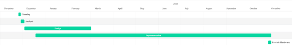 write the predecessors based on the graphs | Chegg.com