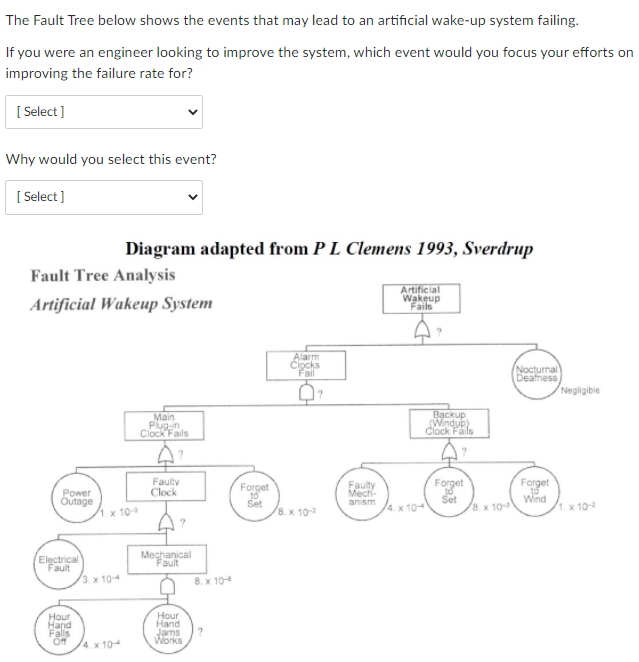 Solved The Fault Tree below shows the events that may lead | Chegg.com