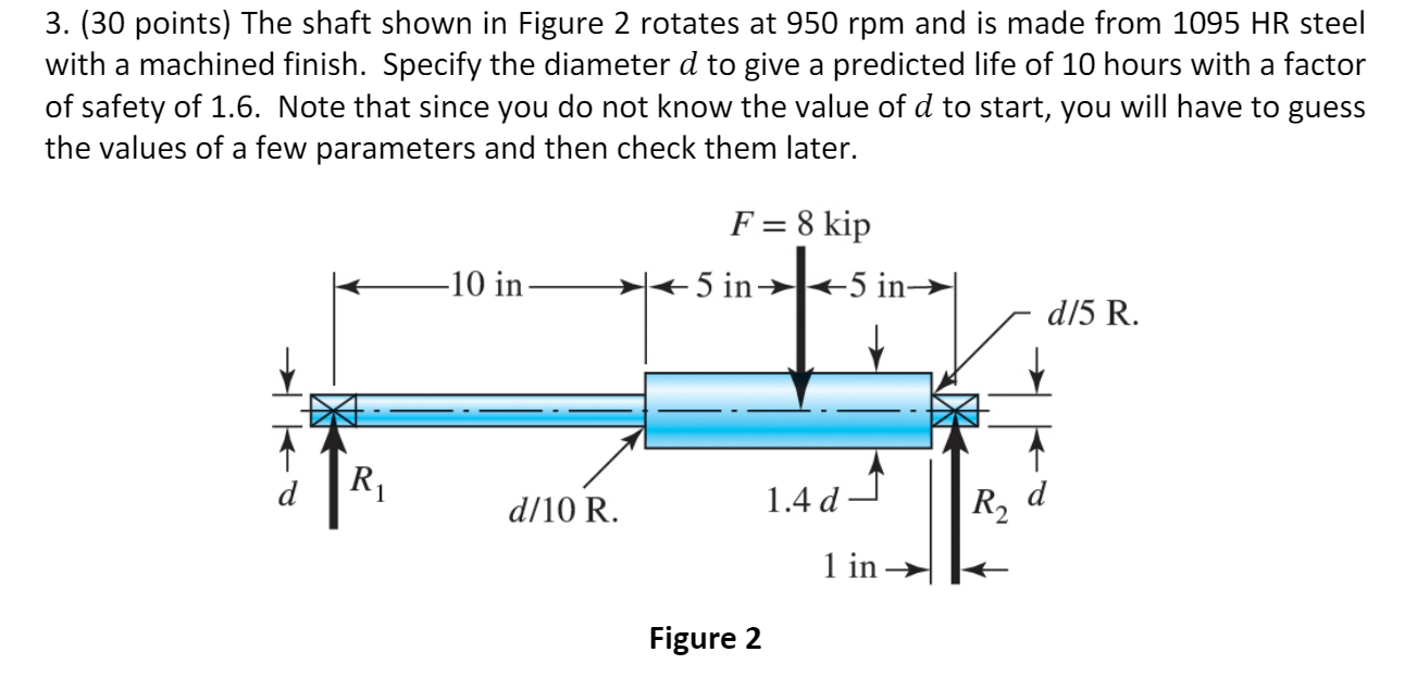 Solved 3. (30 points) The shaft shown in Figure 2 rotates at | Chegg.com