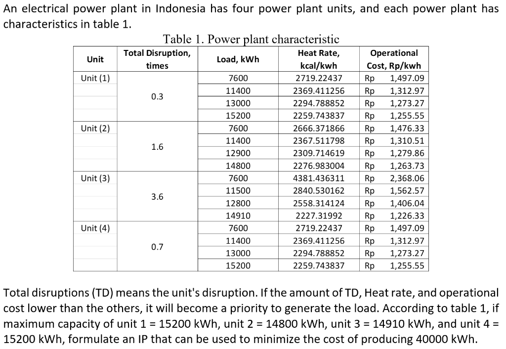 Solved An electrical power plant in Indonesia has four power