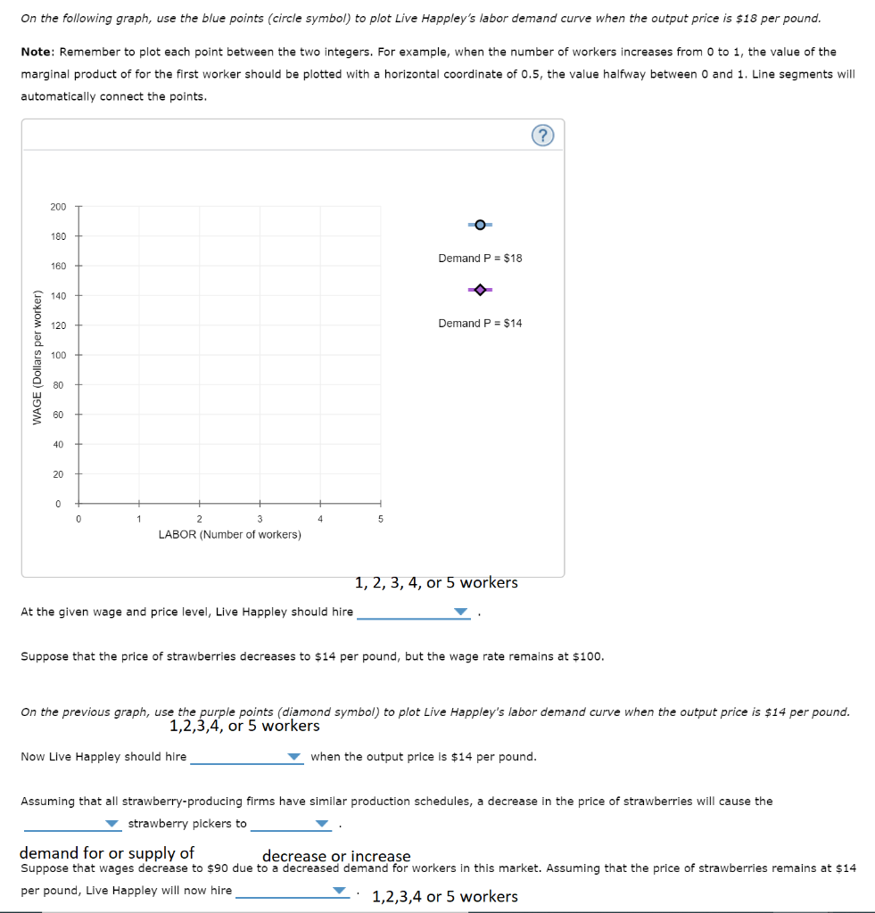 Solved 4. Profit maximization On the following graph, use | Chegg.com