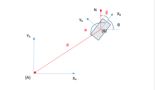 A room has a fixed coordinate system A where the | Chegg.com