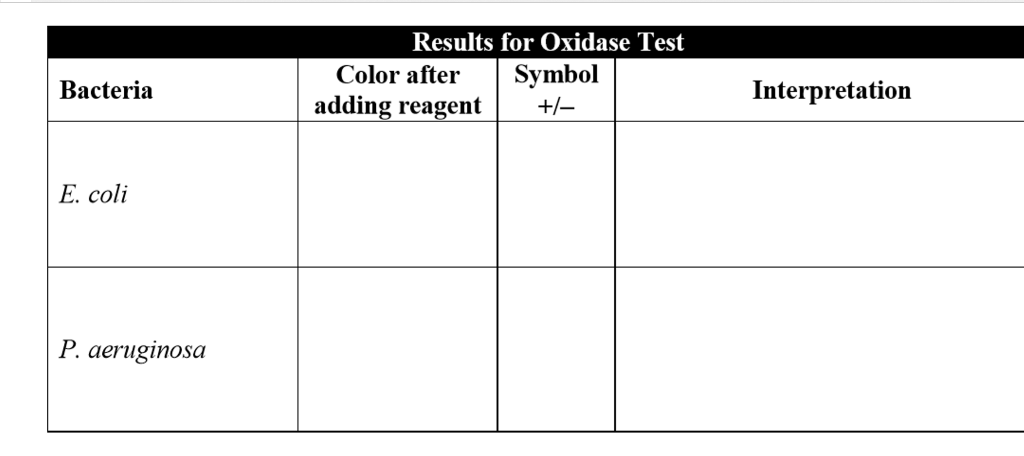 Senthil Prabhu Sivasamy Oxidase Test