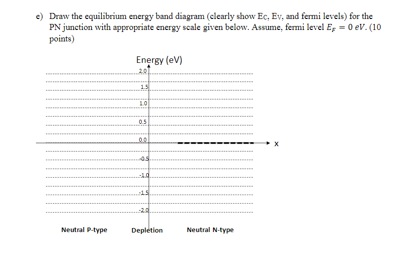 Solved Q2. Consider an abrupt PN junction diode made of Si | Chegg.com