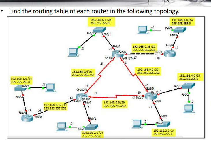 Find the routing table of each router in the | Chegg.com