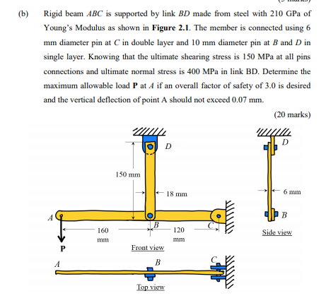 Solved (b) Rigid Beam ABC Is Supported By Link BD Made From | Chegg.com