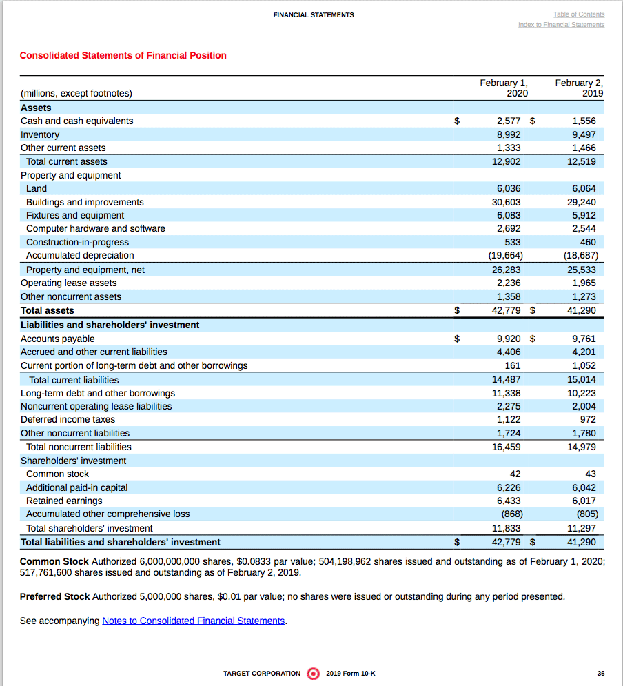 Solved 6.7 Balance Sheet QUESTION FOR TARGET AND WALLMART,