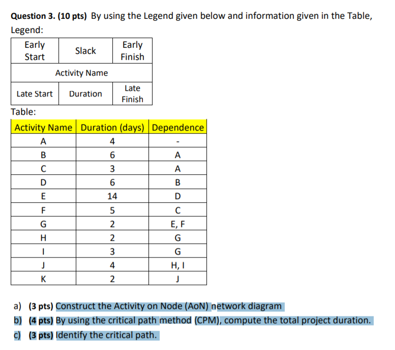 Solved Question 3. (10 pts) By using the Legend given below | Chegg.com
