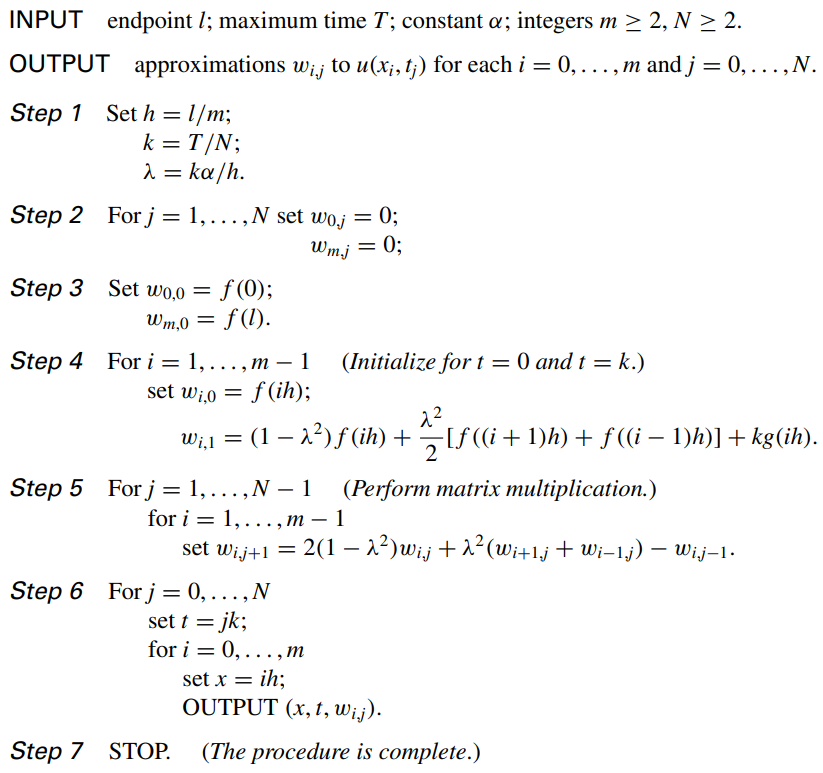 Create A Matlab Program Using This Algorithm Where Chegg Com