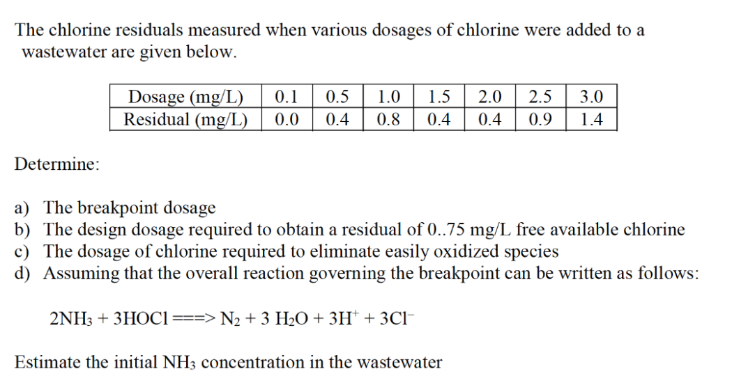 Solved The chlorine residuals measured when various dosages