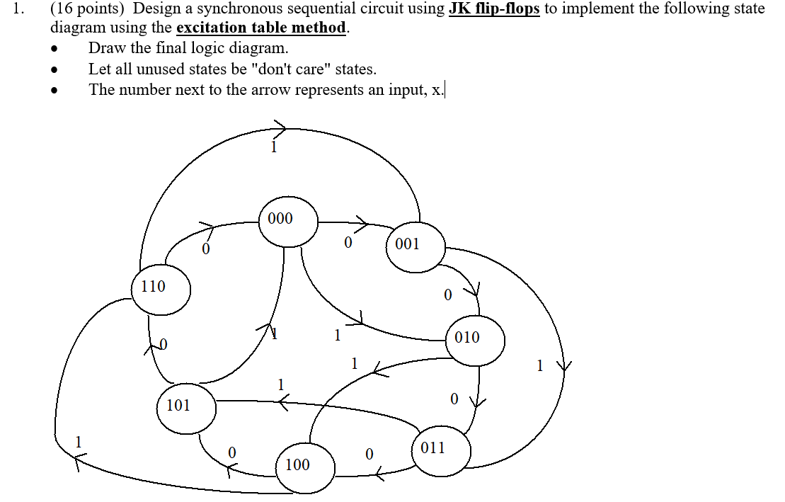 Solved (16 points) Design a synchronous sequential circuit | Chegg.com