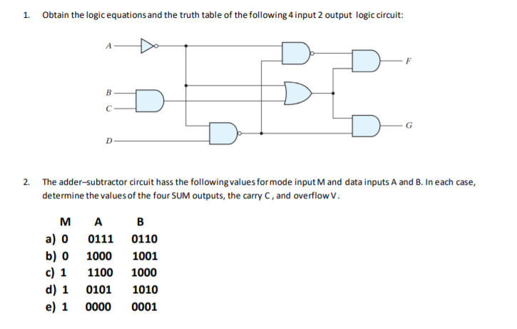 Solved 1. Obtain the logic equations and the truth table of | Chegg.com