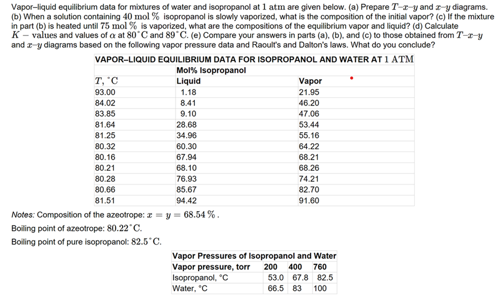 Isobaric Vapor–Liquid Equilibrium Data for the Isopropanol–Water System