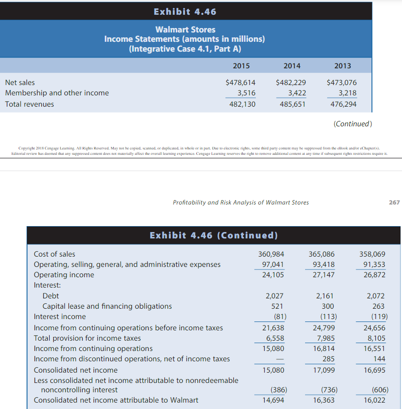 Solved Profitability and Risk Analysis of Walmart Stores | Chegg.com