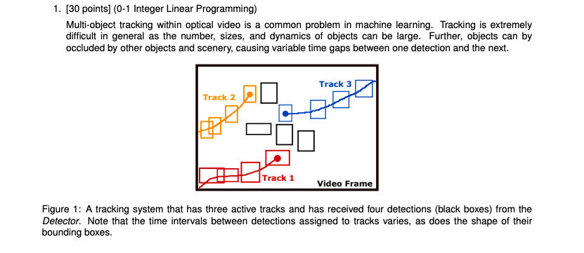 Linear programming best sale in machine learning