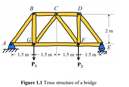 Solved The structure of a bridge in Figure 1.1 consist of 11 | Chegg.com