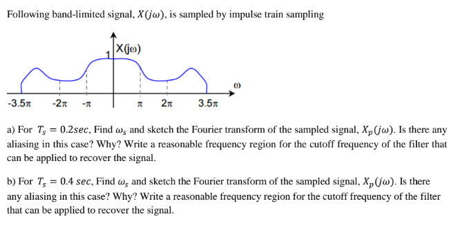 Solved Following band-limited signal, X(jw), is sampled by | Chegg.com