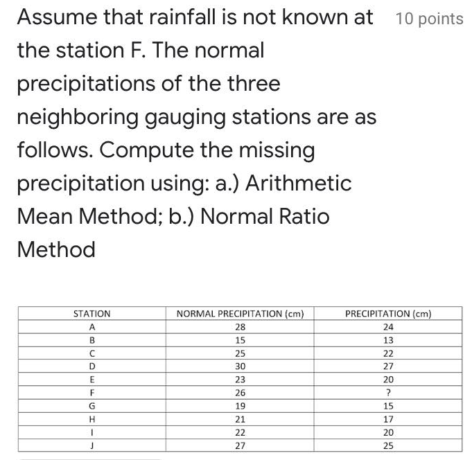 Solved Assume that rainfall is not known at 10 points the | Chegg.com
