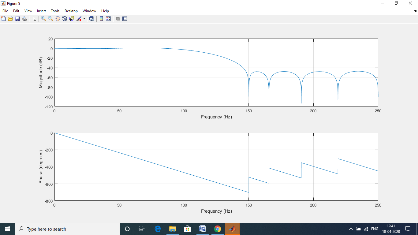 Solved %from graph: find the % cut off frequency (where | Chegg.com