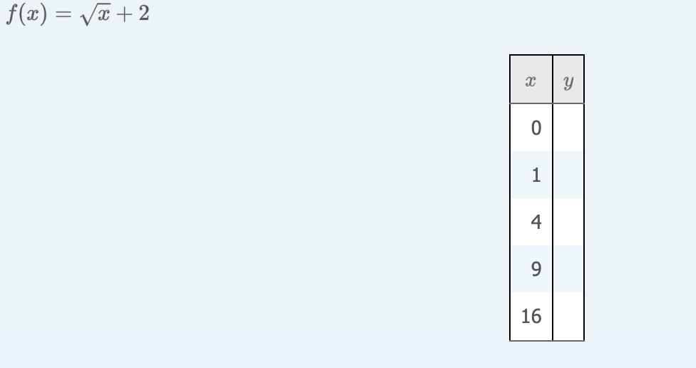 Solved f(x)=x2+2