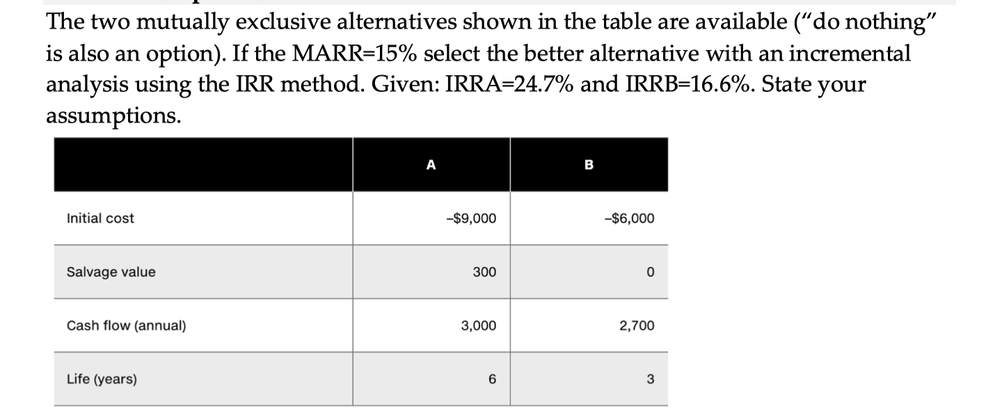 Solved The two mutually exclusive alternatives shown in the | Chegg.com