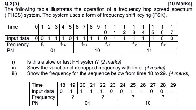 Q 2(b) [10 Marks] The following table illustrates the | Chegg.com