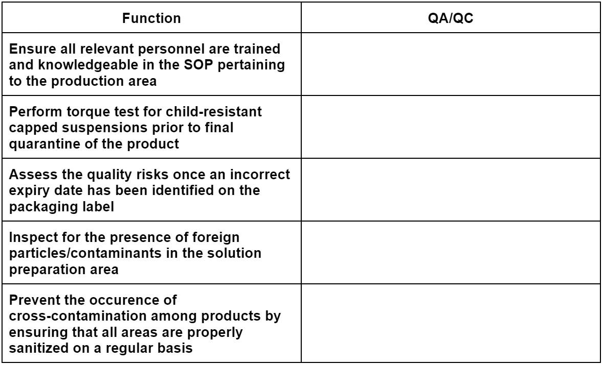 Solved Function Qa Qc Ensure All Relevant Personnel Are 