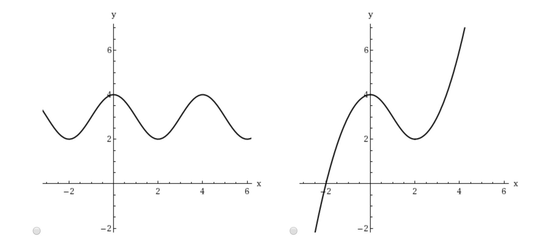 Функция y f x n. На рисунке изображен график функции и отмечены точки.
