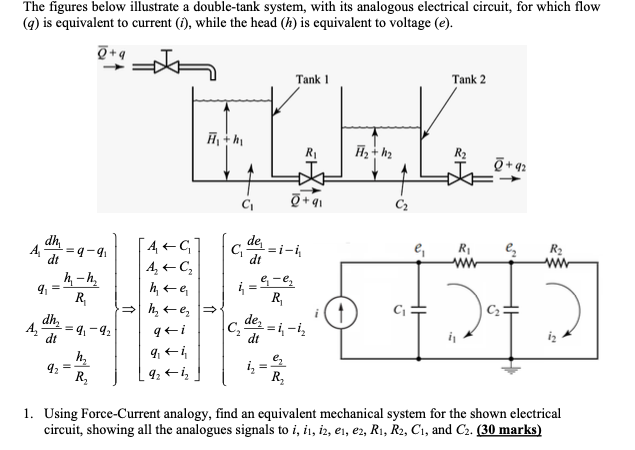 Solved The figures below illustrate a double-tank system, | Chegg.com