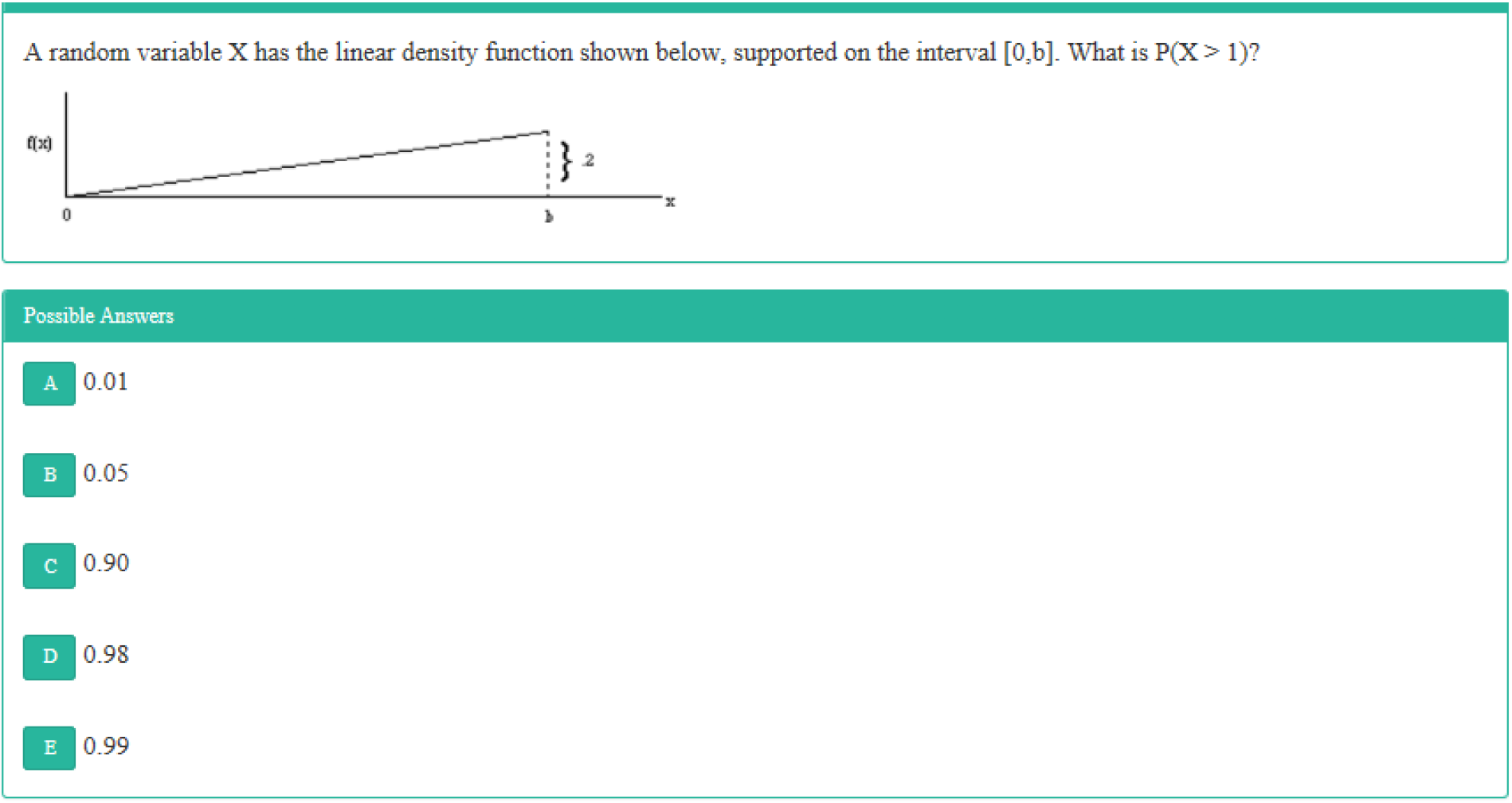 Solved A random variable X has the linear density function | Chegg.com