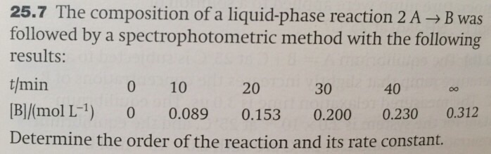 Solved 25.7 The composition of a liquid-phase reaction 2 A → | Chegg.com