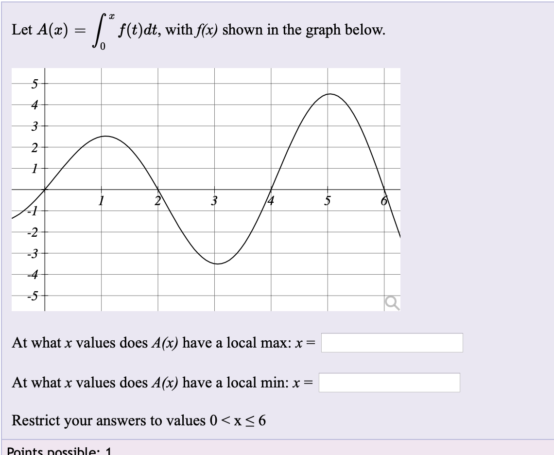 Solved Let With F X Shown In The Graph Below ܟ ܓܟ ܚ ܚ ܢ ܂