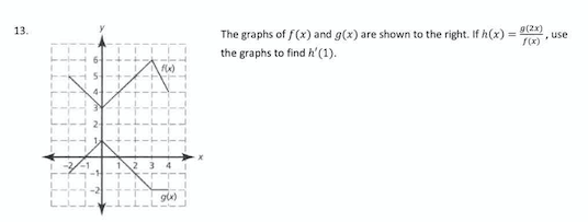 Solved The graphs of f(x) and g(x) are shown to the right. | Chegg.com