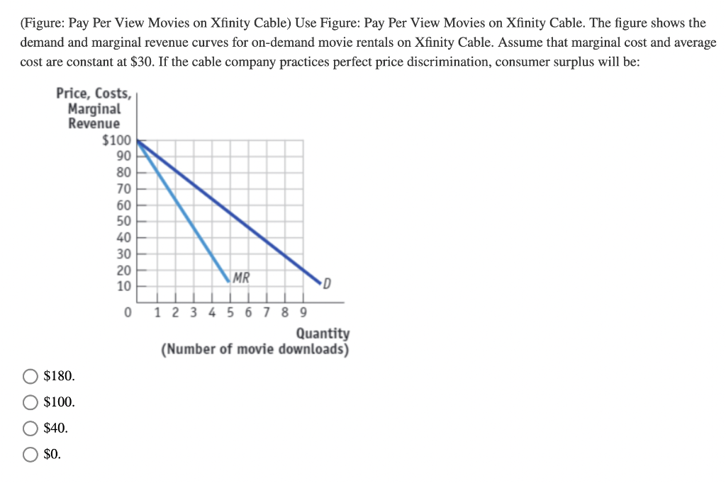 10-key-pay-per-call-terms-explained