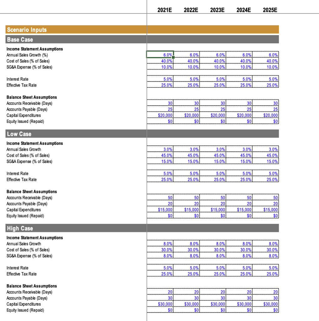 Download Case Study A, take all provided assumptions