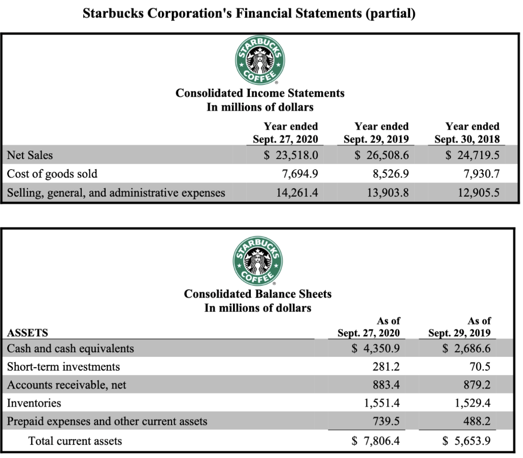 financial analysis of starbucks case study