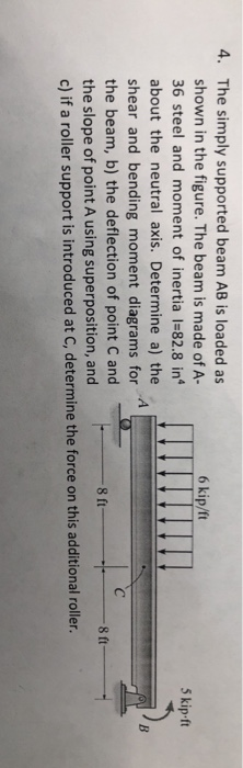 Solved The simply supported beam AB is loaded as shown in | Chegg.com