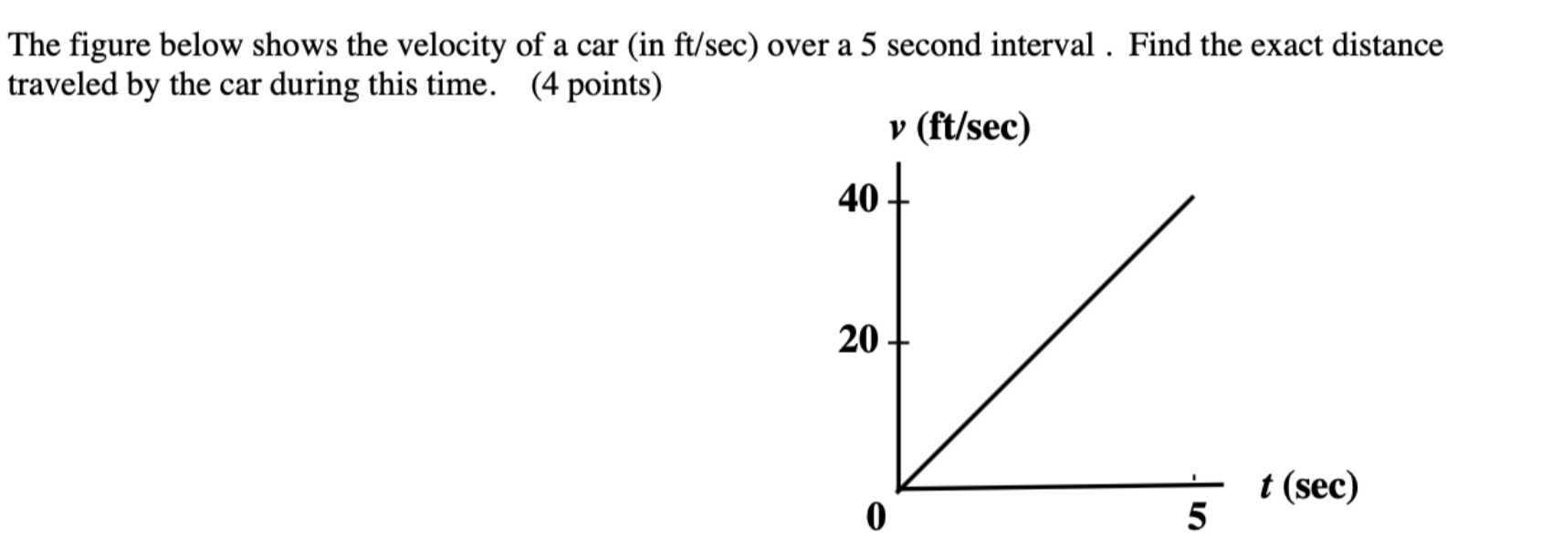 Solved The Figure Below Shows The Velocity Of A Car (in | Chegg.com