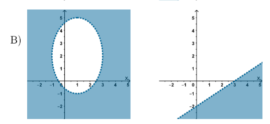 Solved To graph the maximum domain of the function The | Chegg.com