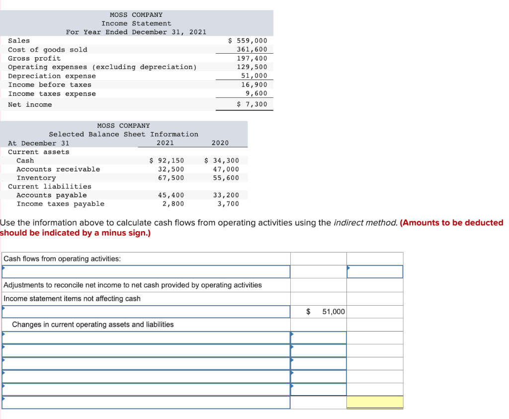 Solved Use the information above to calculate cash flows | Chegg.com