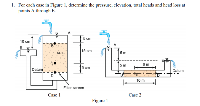 Solved 1. For each case in Figure 1, determine the pressure, | Chegg.com