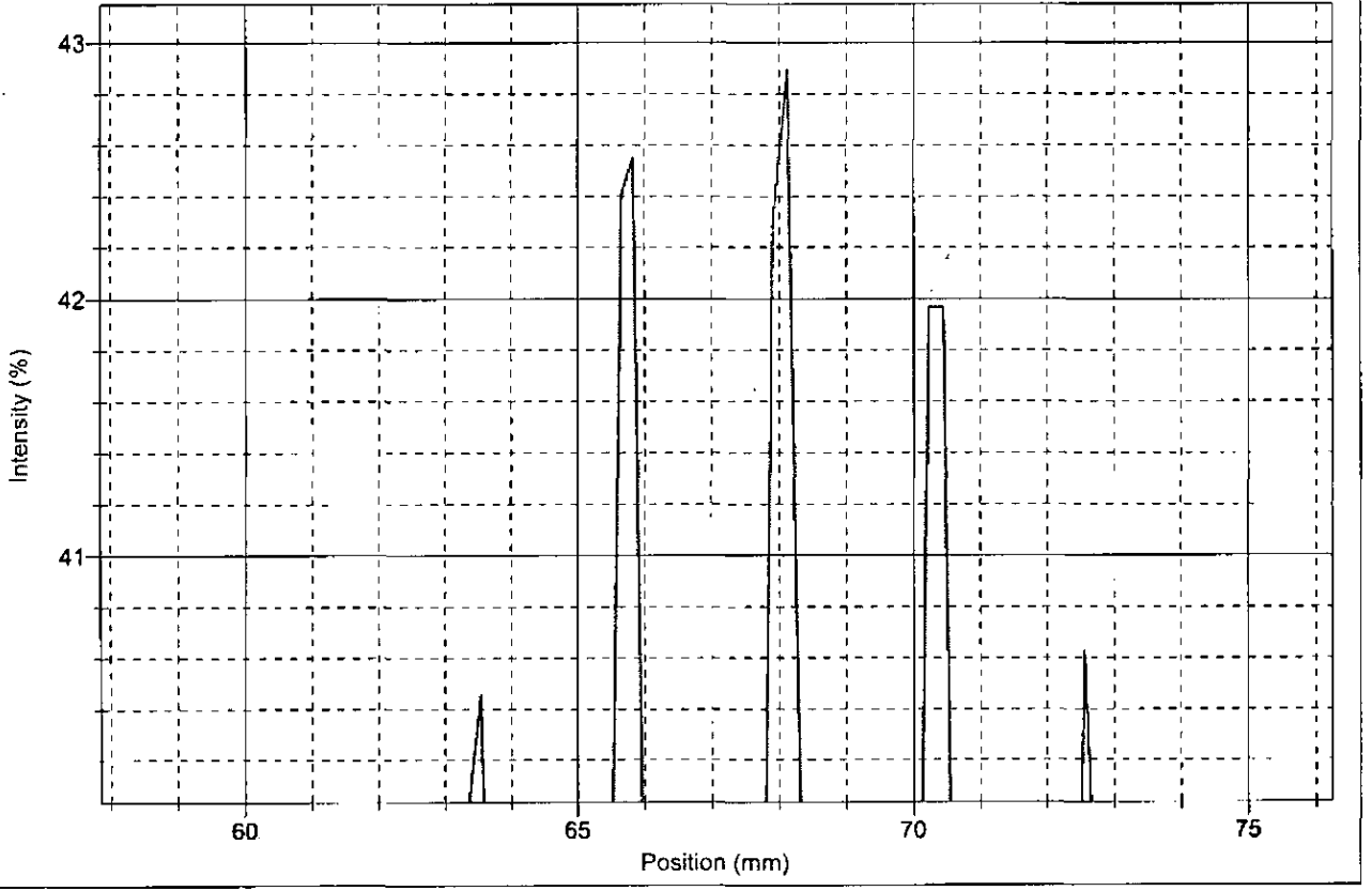 You are given a series of graphs. The graphs include | Chegg.com