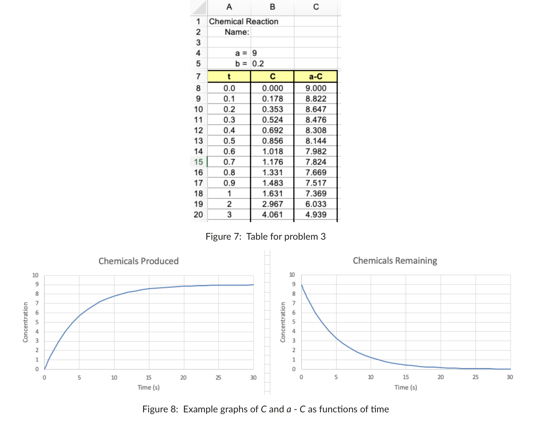 Solved Figure 7: Table for problem 3 Figure 8: Example | Chegg.com