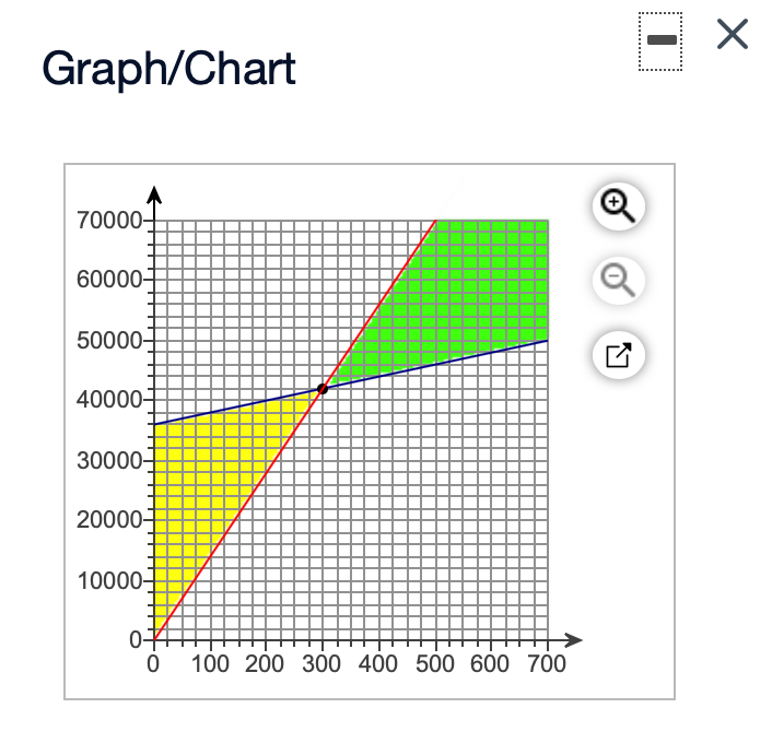 H Graph Chart 000 Chegg Com