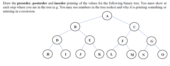 Solved Draw the preorder, postorder and inorder printing of | Chegg.com