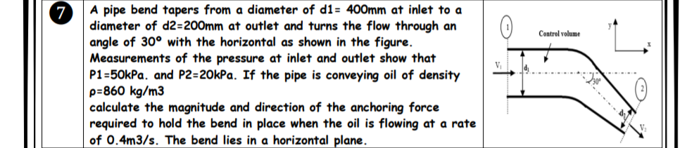 Solved A pipe bend tapers from a diameter of d1- 400mm at | Chegg.com