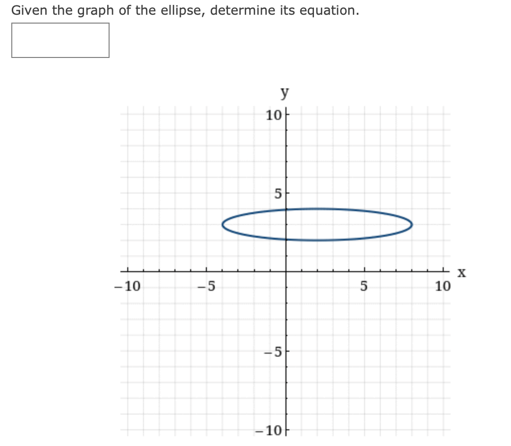 Solved Given the graph of the ellipse, determine its | Chegg.com