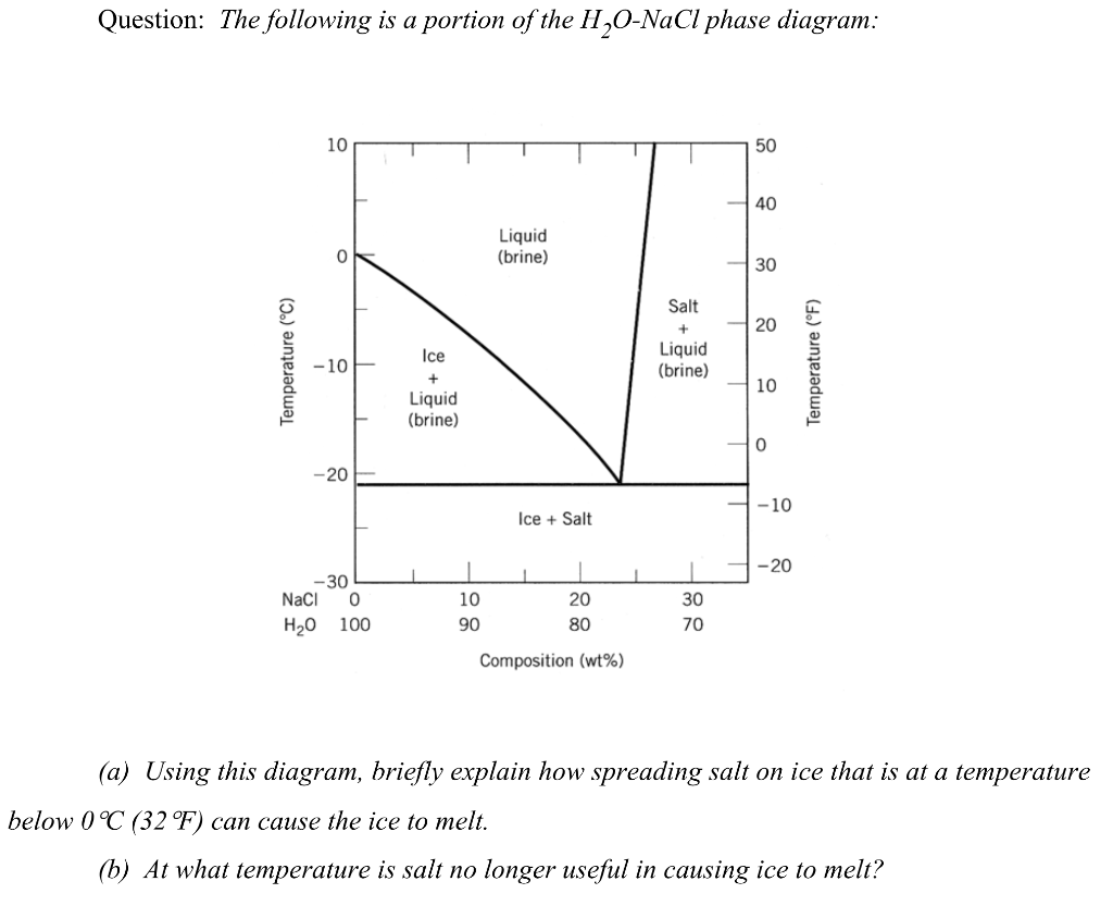 solved-question-the-following-is-a-portion-of-the-h2o-nacl-chegg