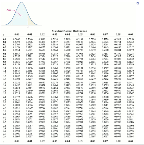 Solved The reading speed of second grade students in a large | Chegg.com