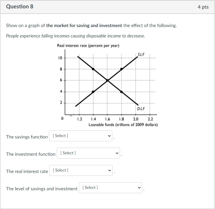 Solved Show on a graph of the market for saving and | Chegg.com